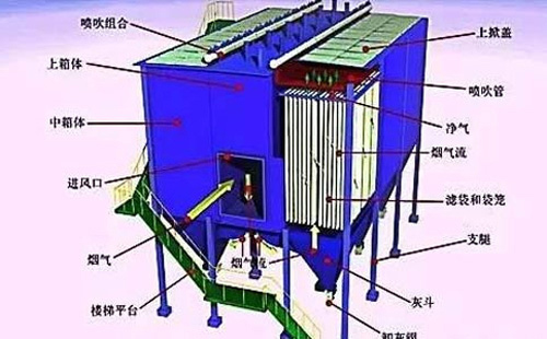 运行不稳？北京静电除尘器常见故障诊断清单——一次看懂“火花、电压掉、排放超标”原因